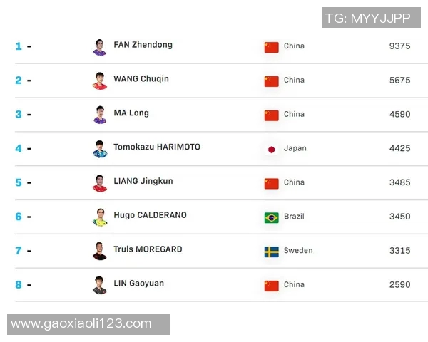 南京乒乓球队在全国耐力排行榜中荣获第五名展现出强大实力与潜力 南京乒乓球队在全国耐力排行榜中荣获第五名展现出强大实力与潜力