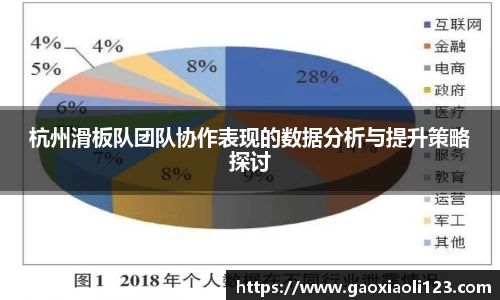 杭州滑板队团队协作表现的数据分析与提升策略探讨