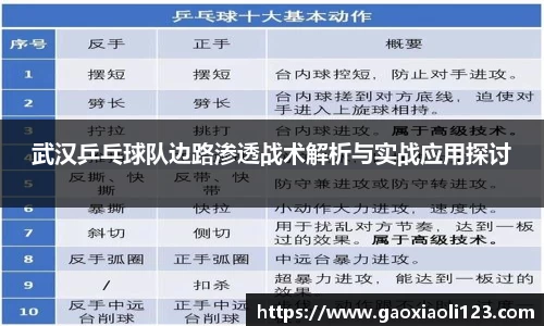 武汉乒乓球队边路渗透战术解析与实战应用探讨