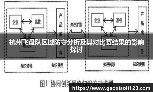 杭州飞盘队区域防守分析及其对比赛结果的影响探讨